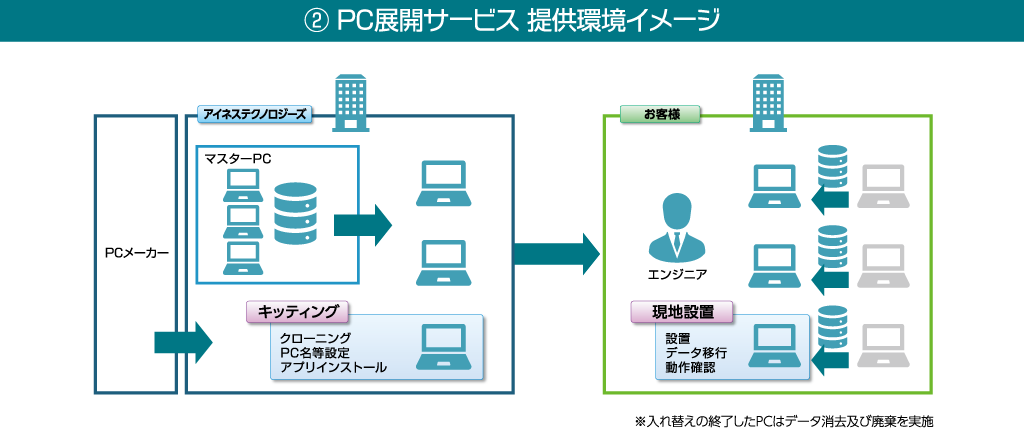 PC展開サービス01.png