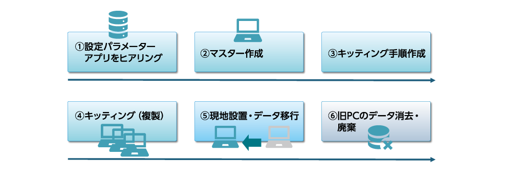 PC展開サービス02.png